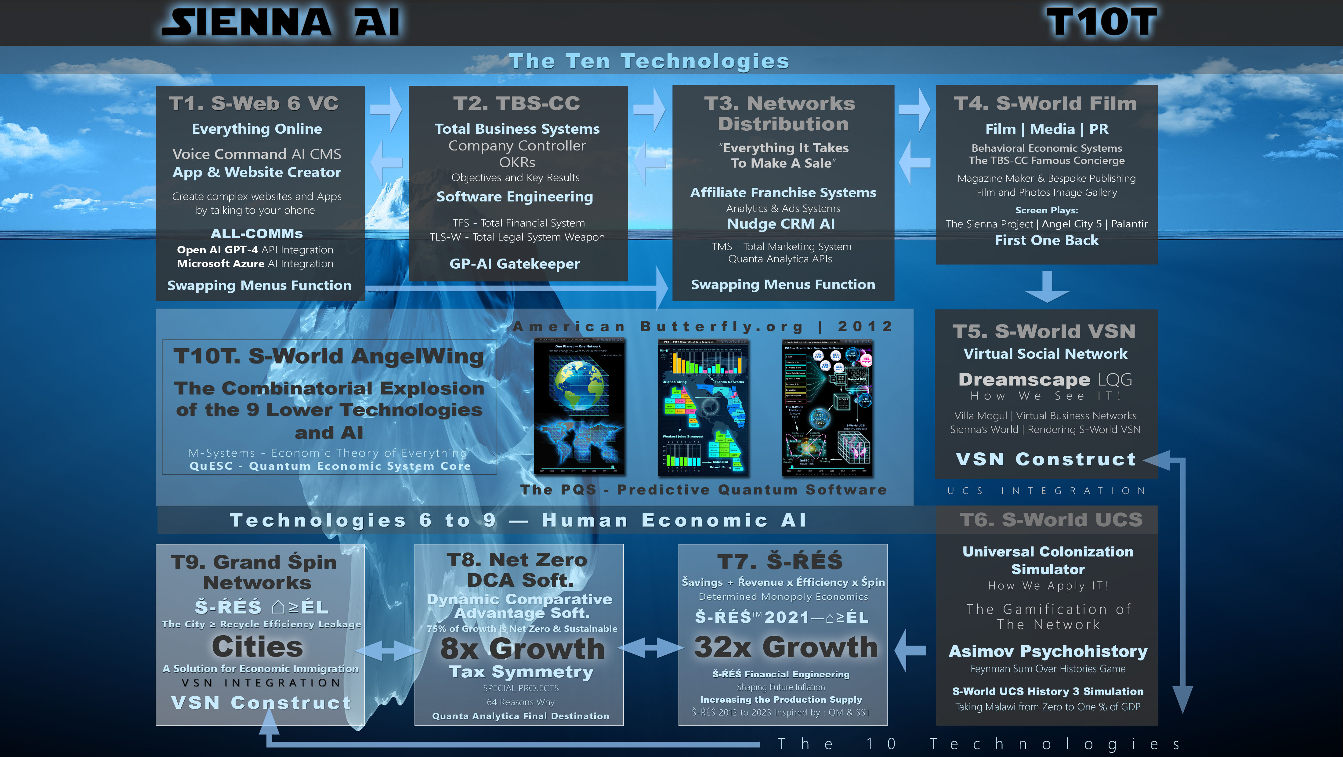 Sienna AI - T10T The 10 Technologies - iUK v2 - Iceberg - Video Width [23 Jan 2025].jpg